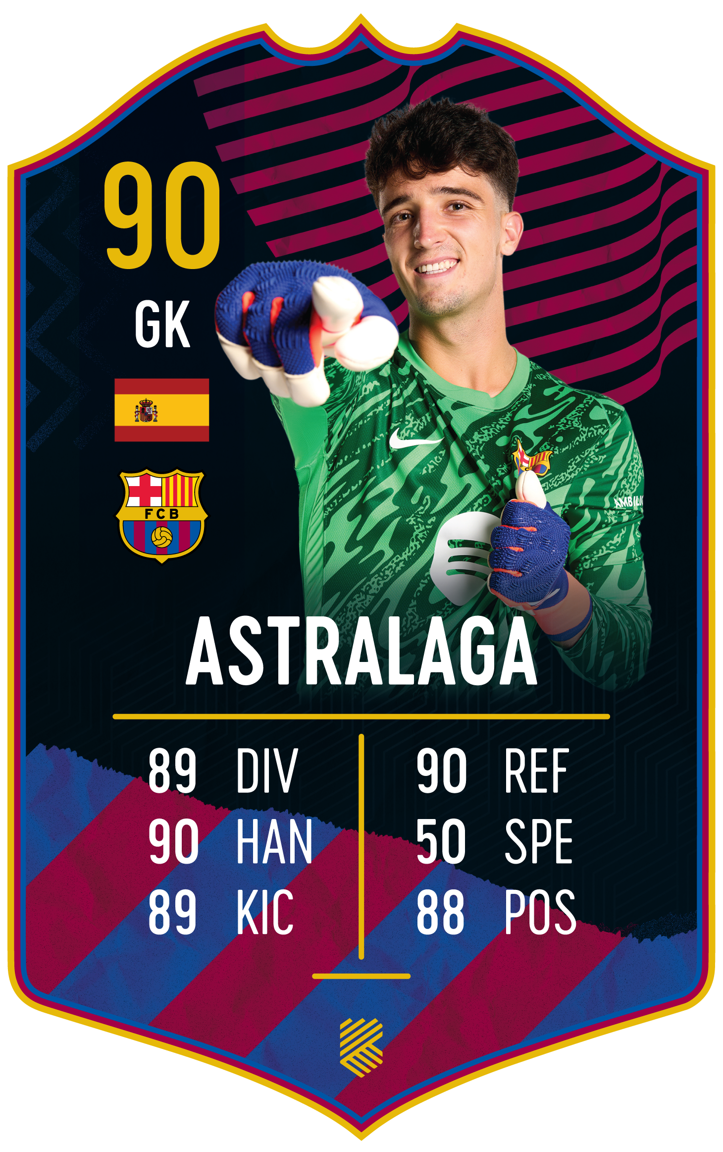 Ander Astralaga