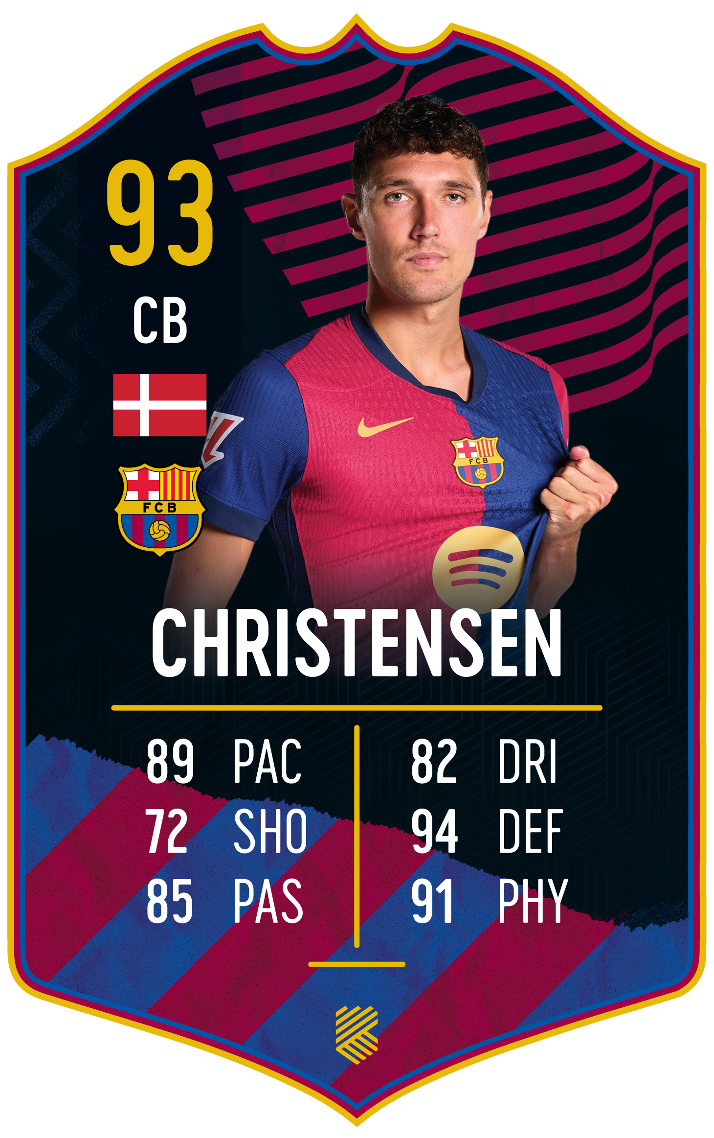 Andreas Christensen