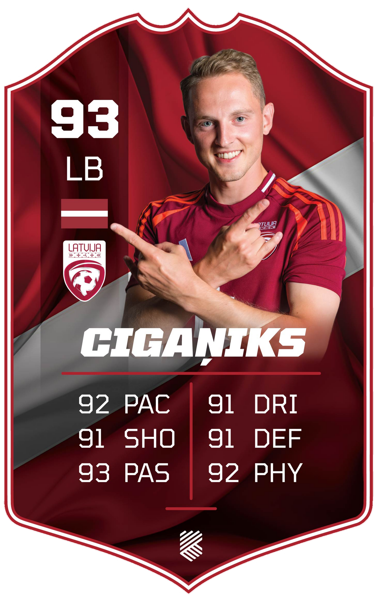 Andrejs Cigaņiks – Latvia national team S25/26 card