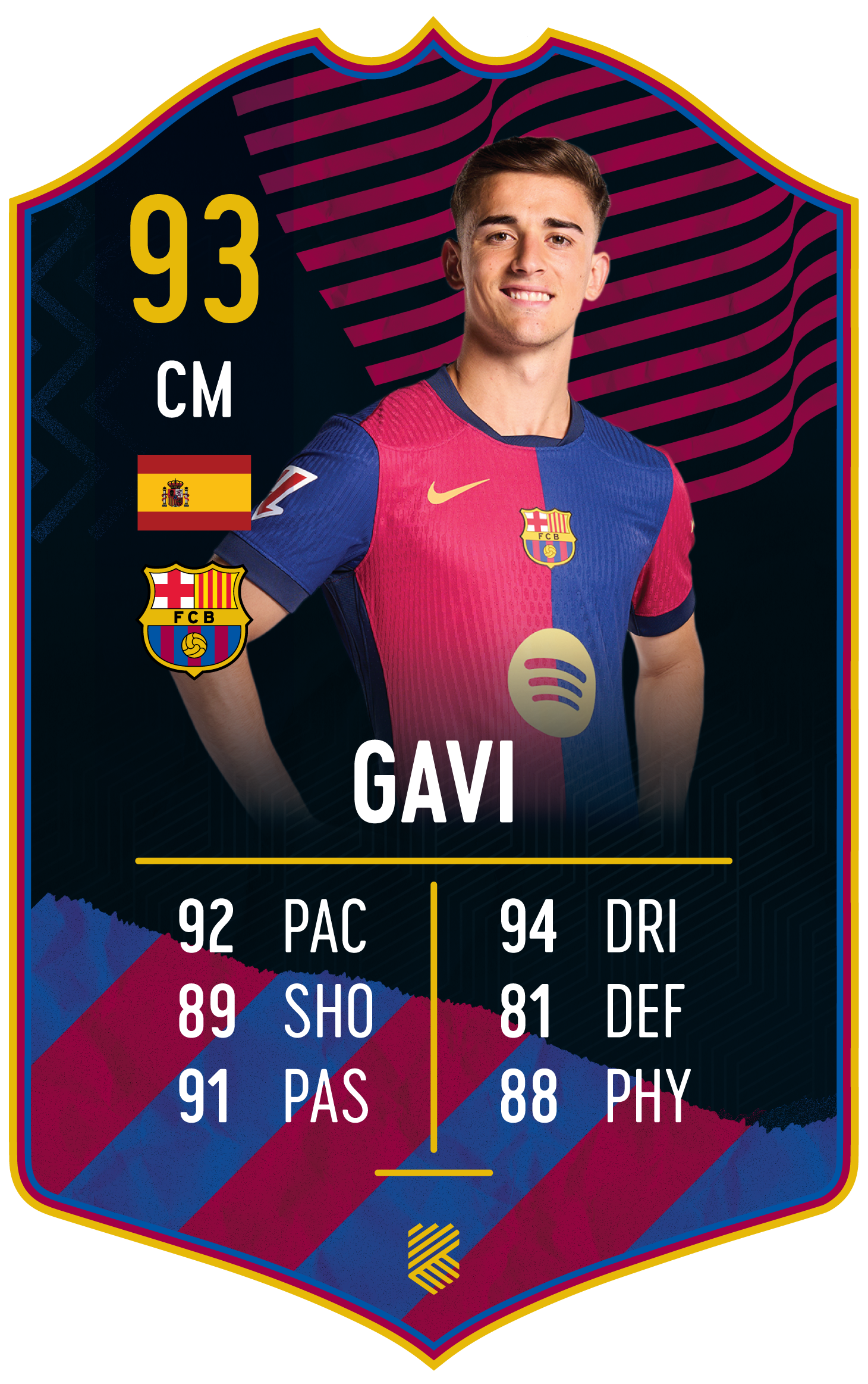 Gavi