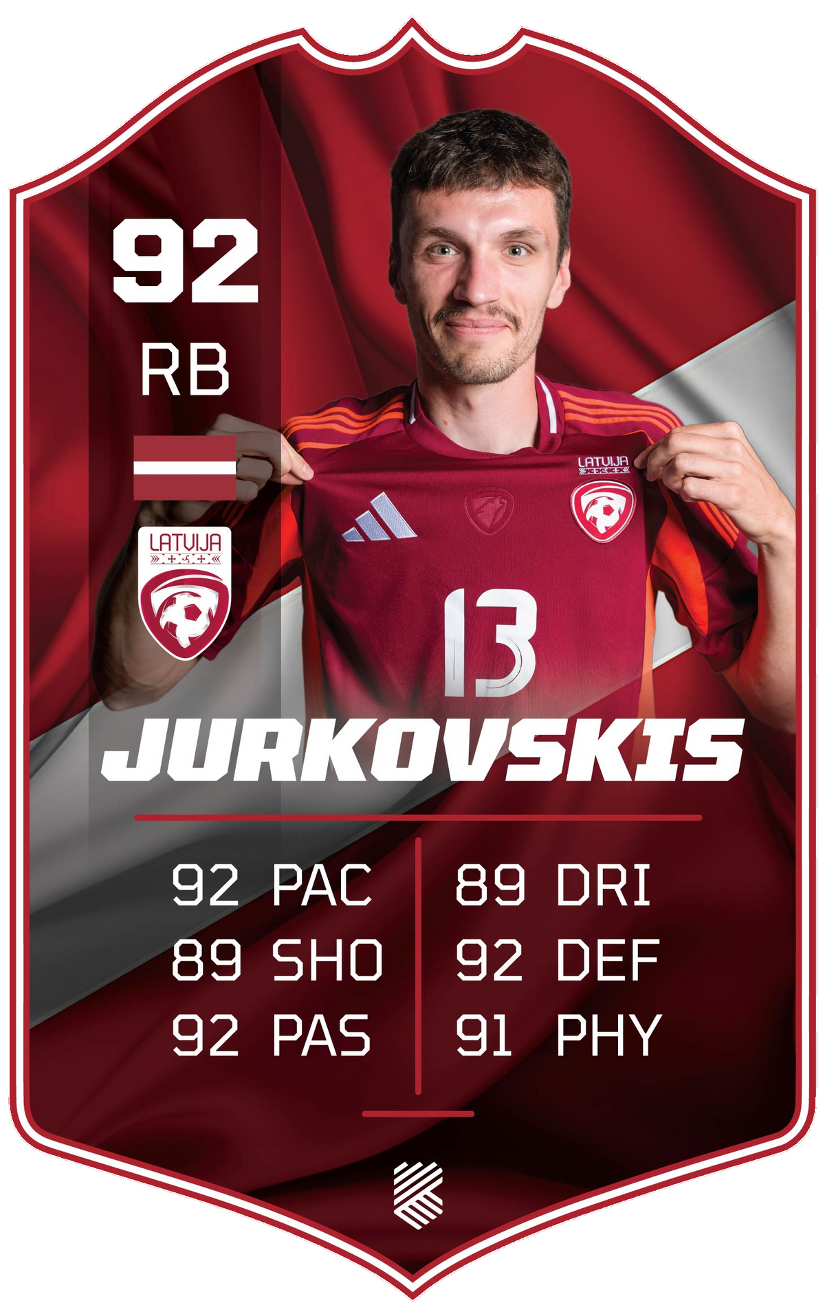 Raivis Andris Jurkovskis – Latvia national team S25/26 card