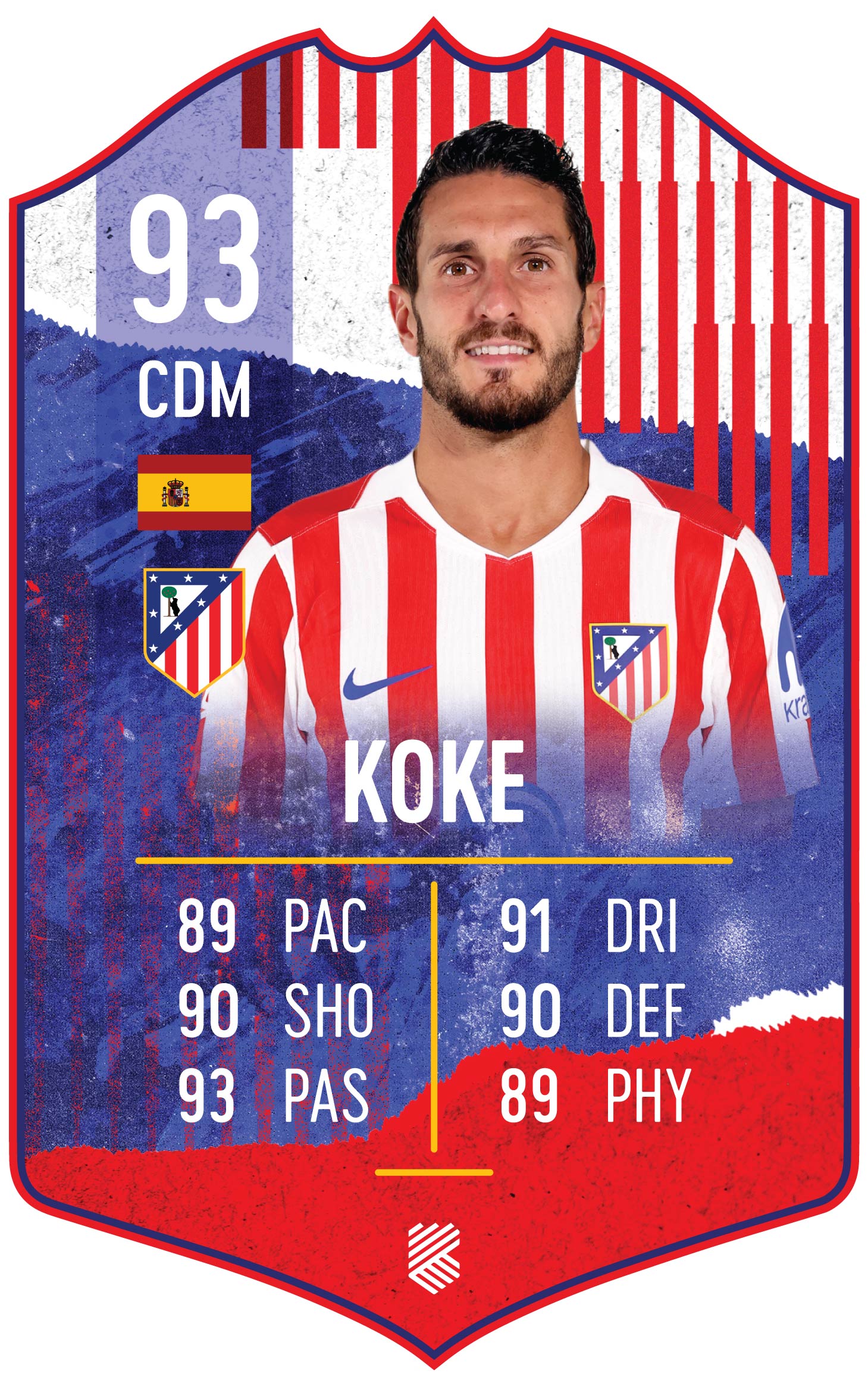 Koke