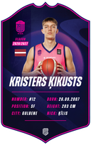 Kristers Ķikusts – BK Rīgas Zeļļi S26/27 card