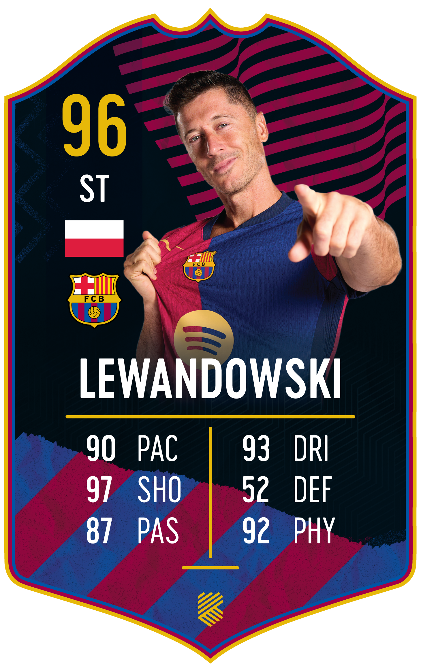 Robert Lewandowski