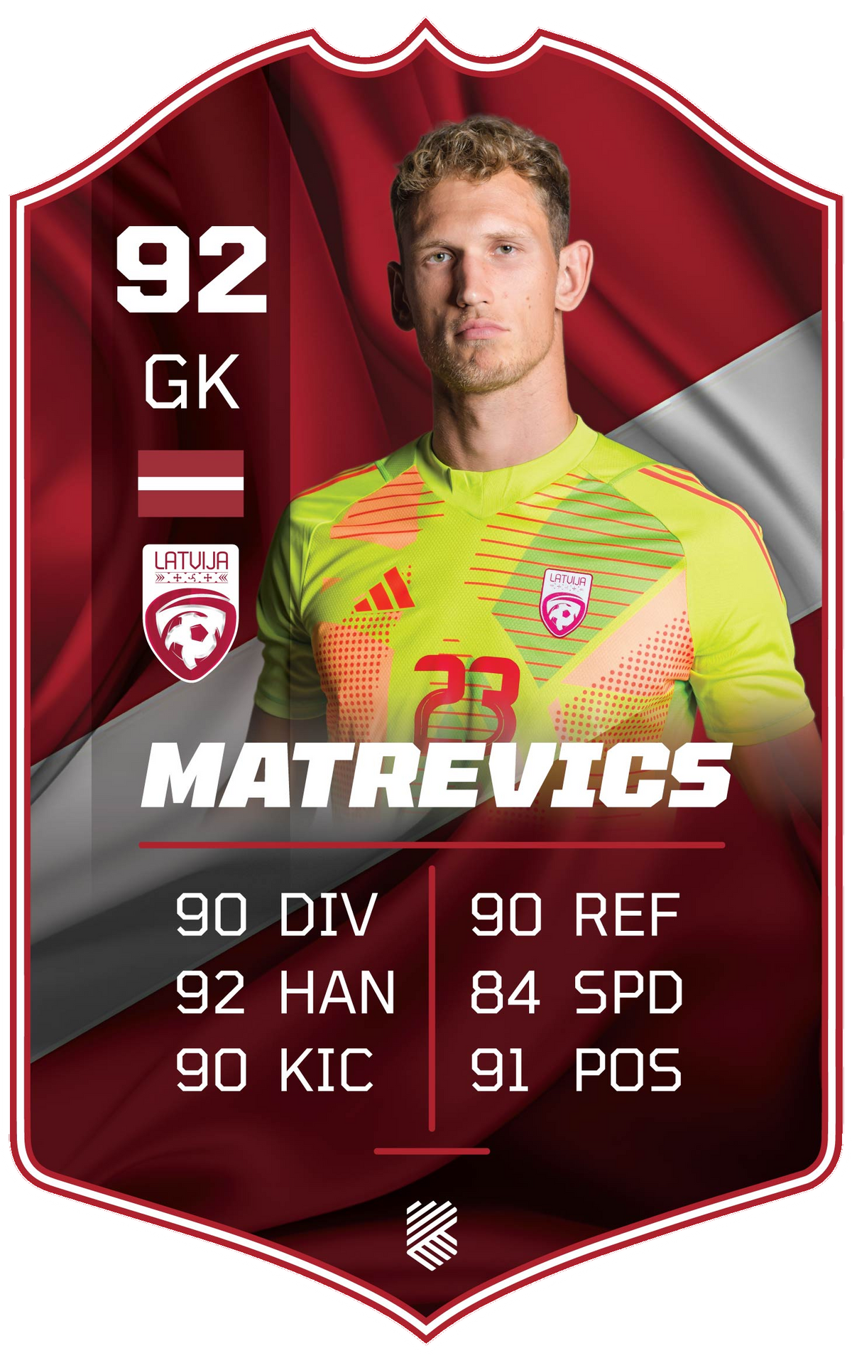 Rihards Matrevics – Latvia national team S25/26 card
