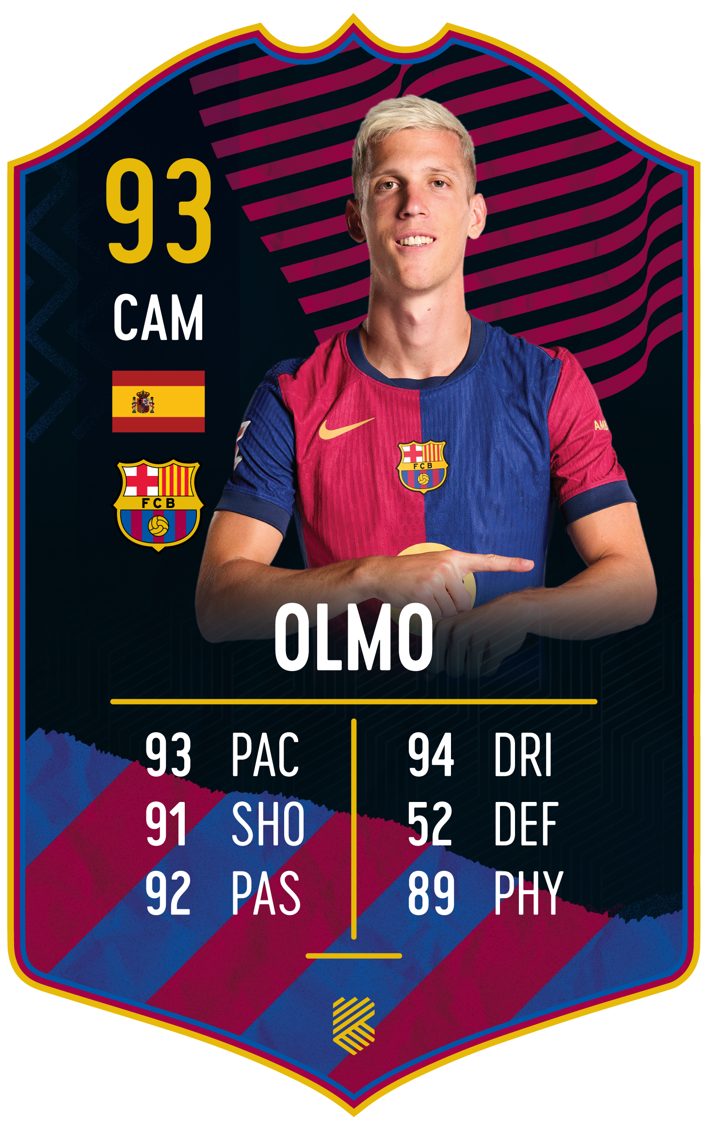 Dani Olmo