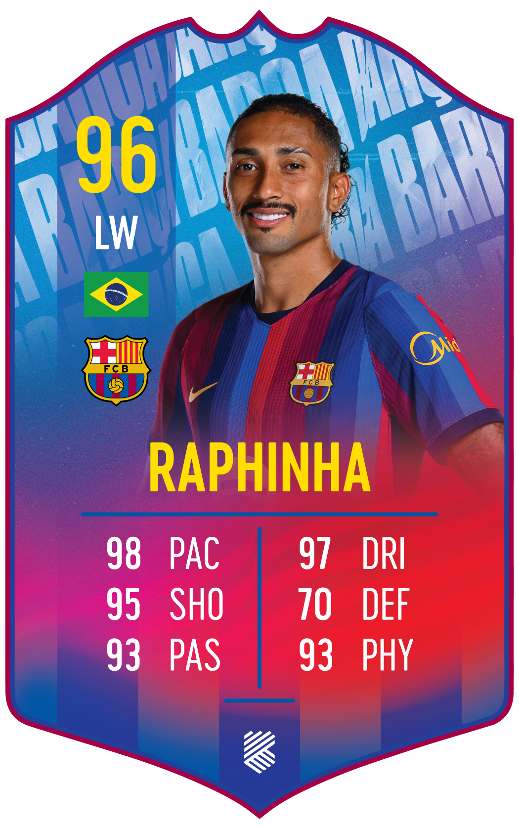 Raphinha – FC Barcelona S26/27 card