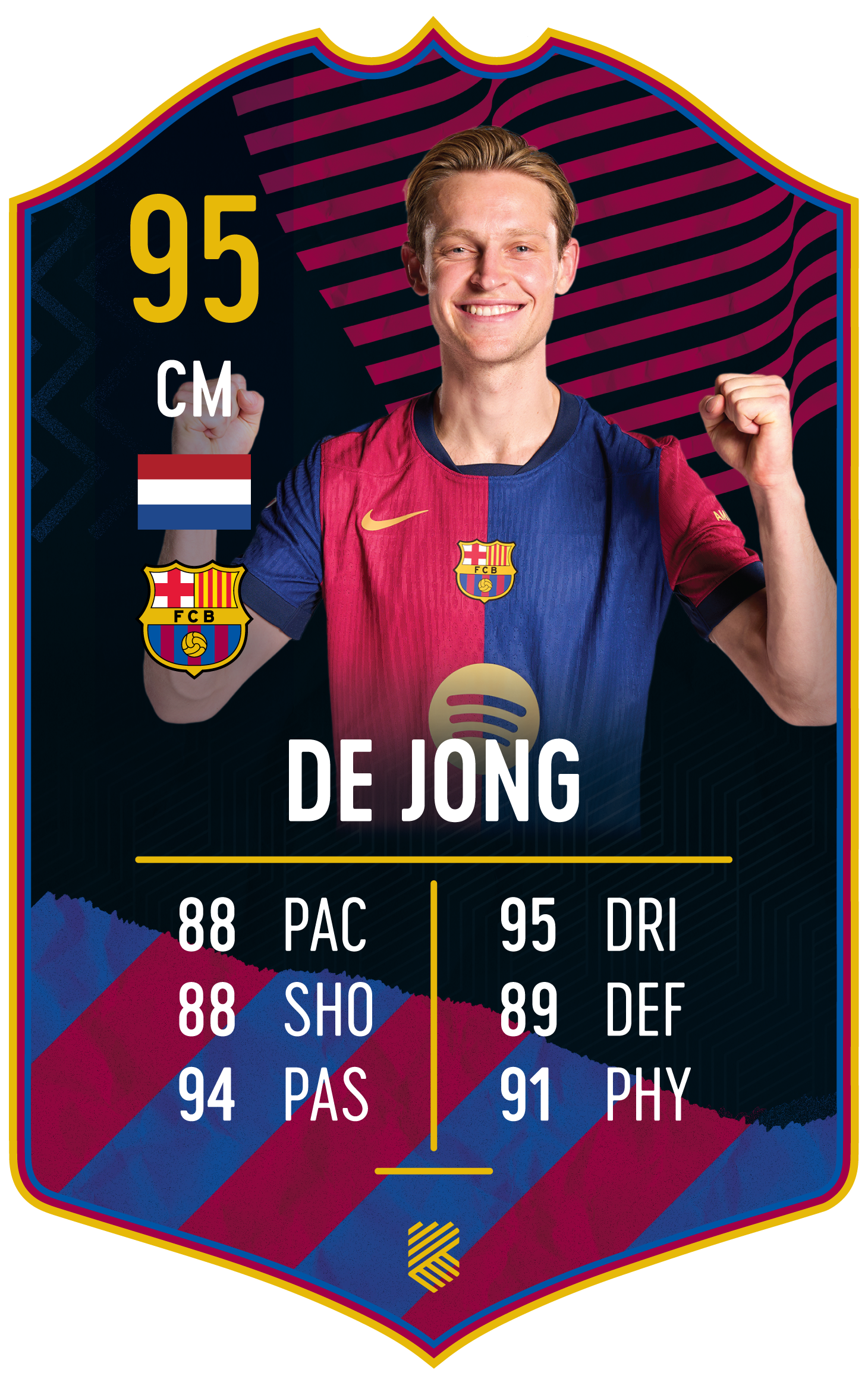 Frenkie de Jong