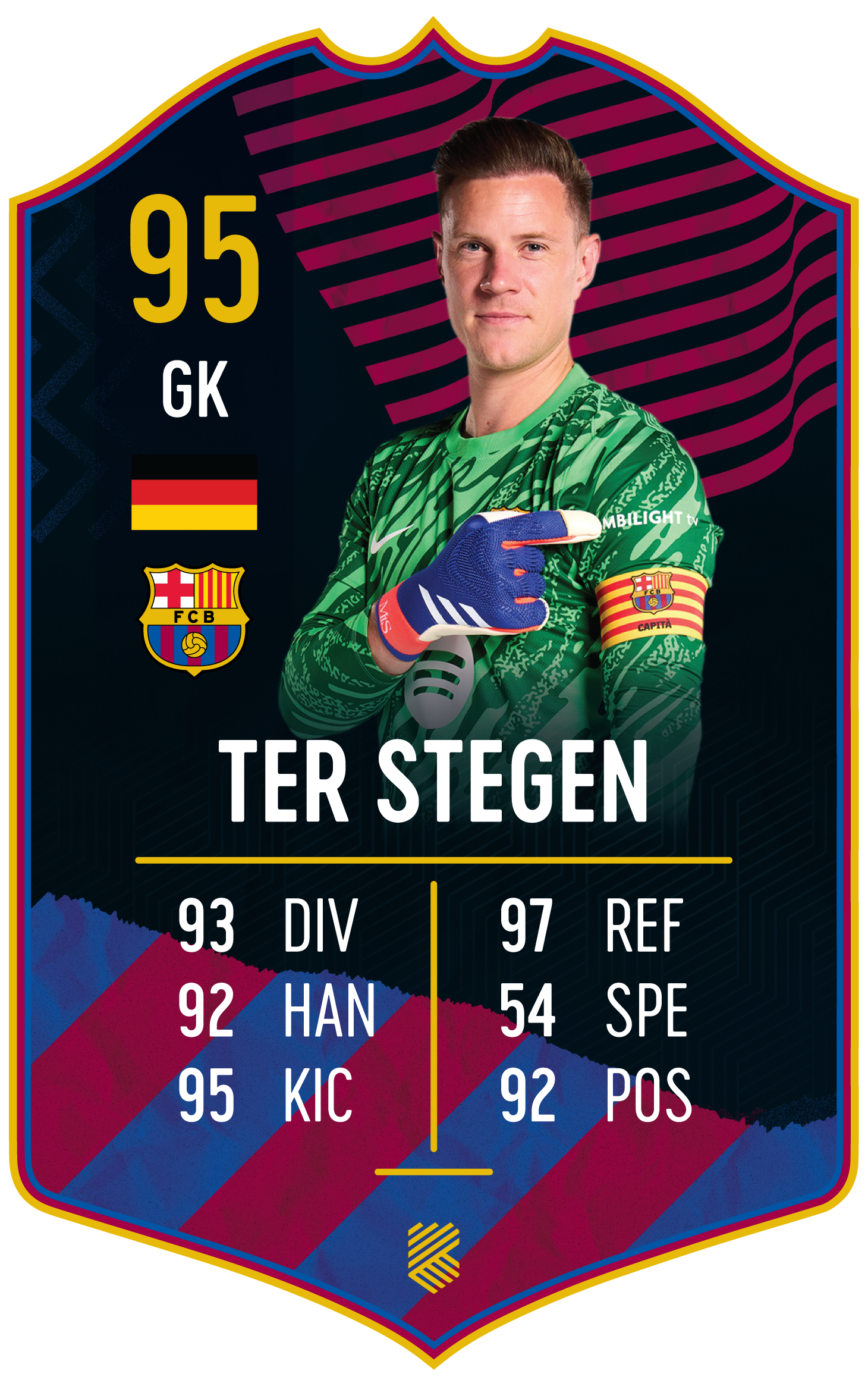 Marc-André ter Stegen